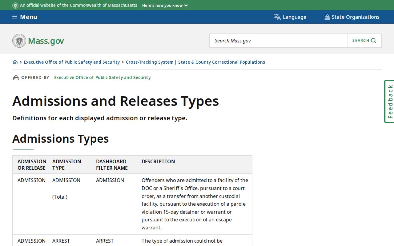 Massachusetts official admissions and releases type definitions